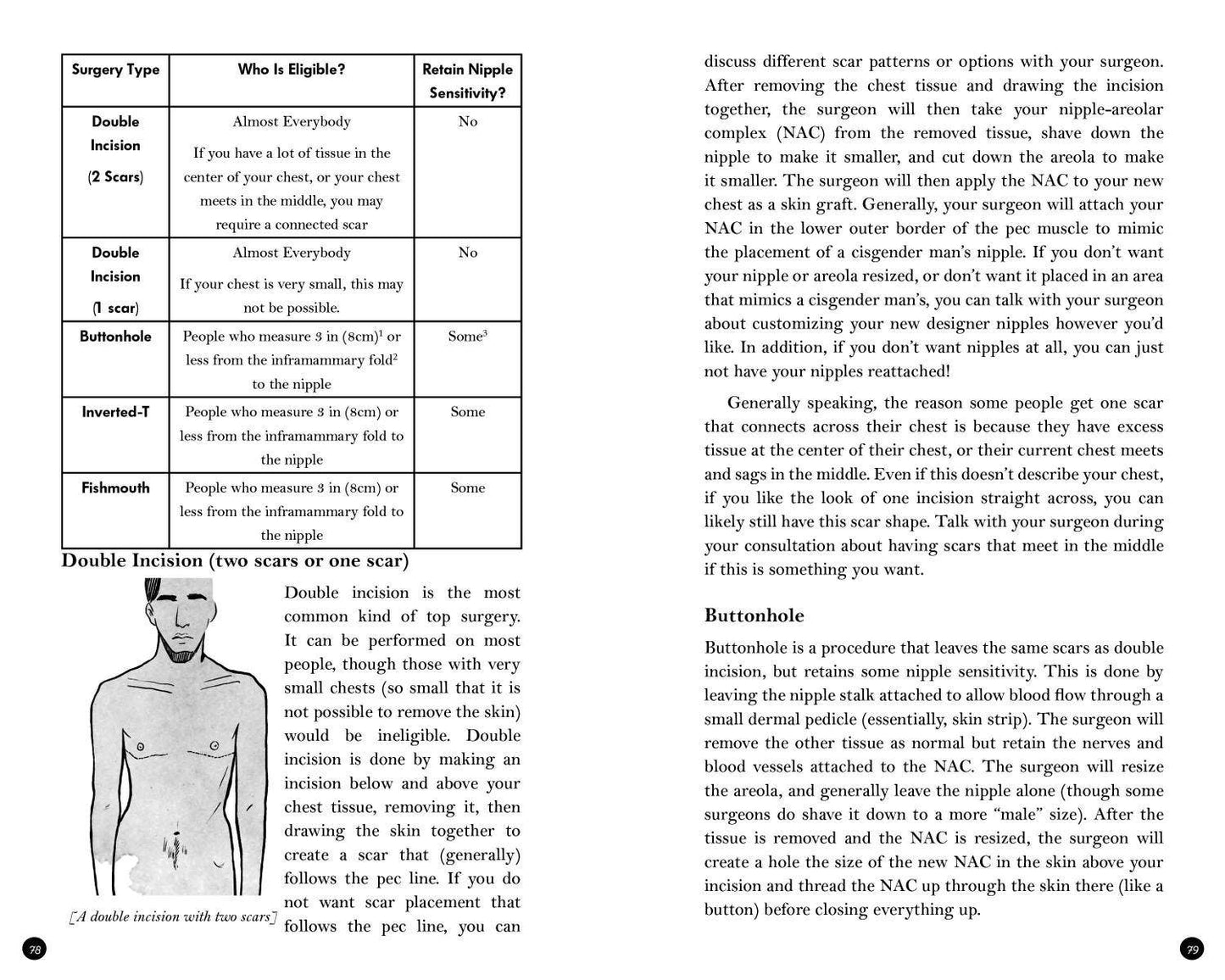 Transmasculine Guide to Physical Transition: For Trans, NB +