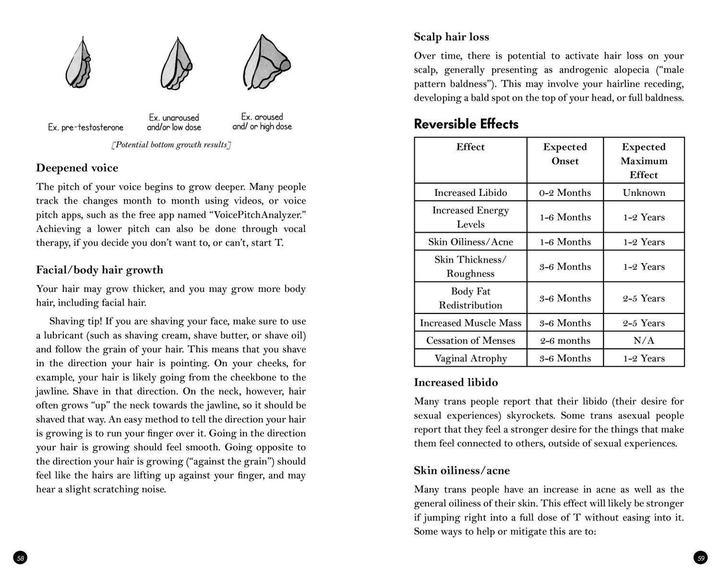 Transmasculine Guide to Physical Transition: For Trans, NB +
